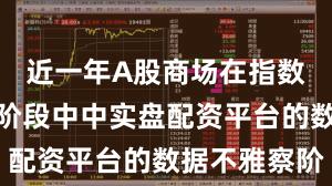 近一年A股商场在指数反复拉锯阶段中中实盘配资平台的数据不雅察阶